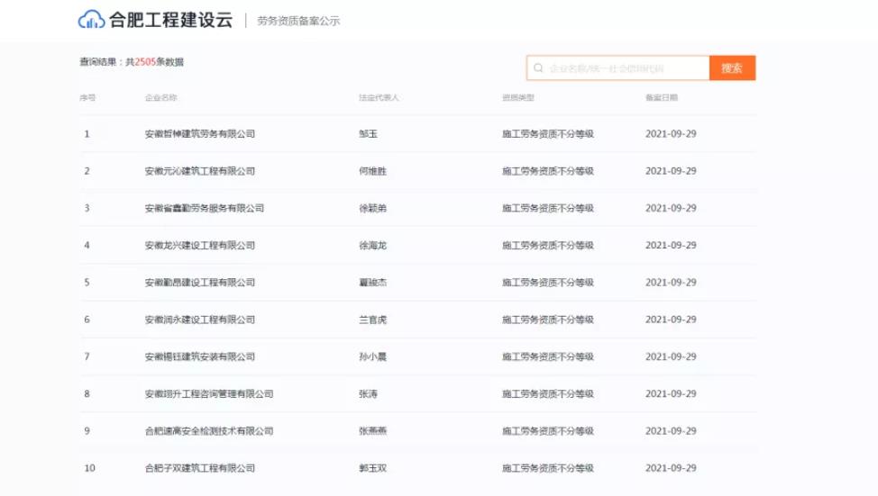 合肥10天勞務(wù)資質(zhì)備案超過2500家，想辦勞務(wù)資質(zhì)的抓緊時(shí)間了